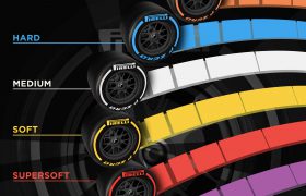 Pirelli e il suo “Arcobaleno 2018”