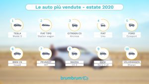 brumbrum 1 - Auto preferite dagli italiani per andare in vacanza 2020